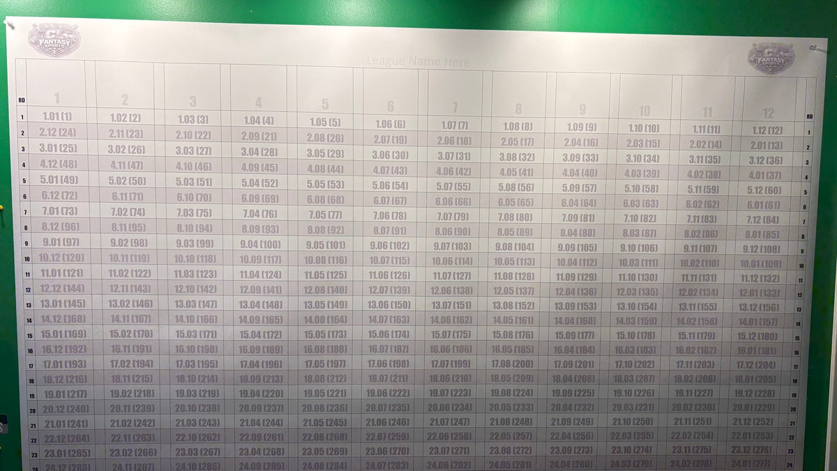 2026 Premier Fantasy Draft Board for Auction or Redraft and Snake draft leagues with ADP printed on the draft board