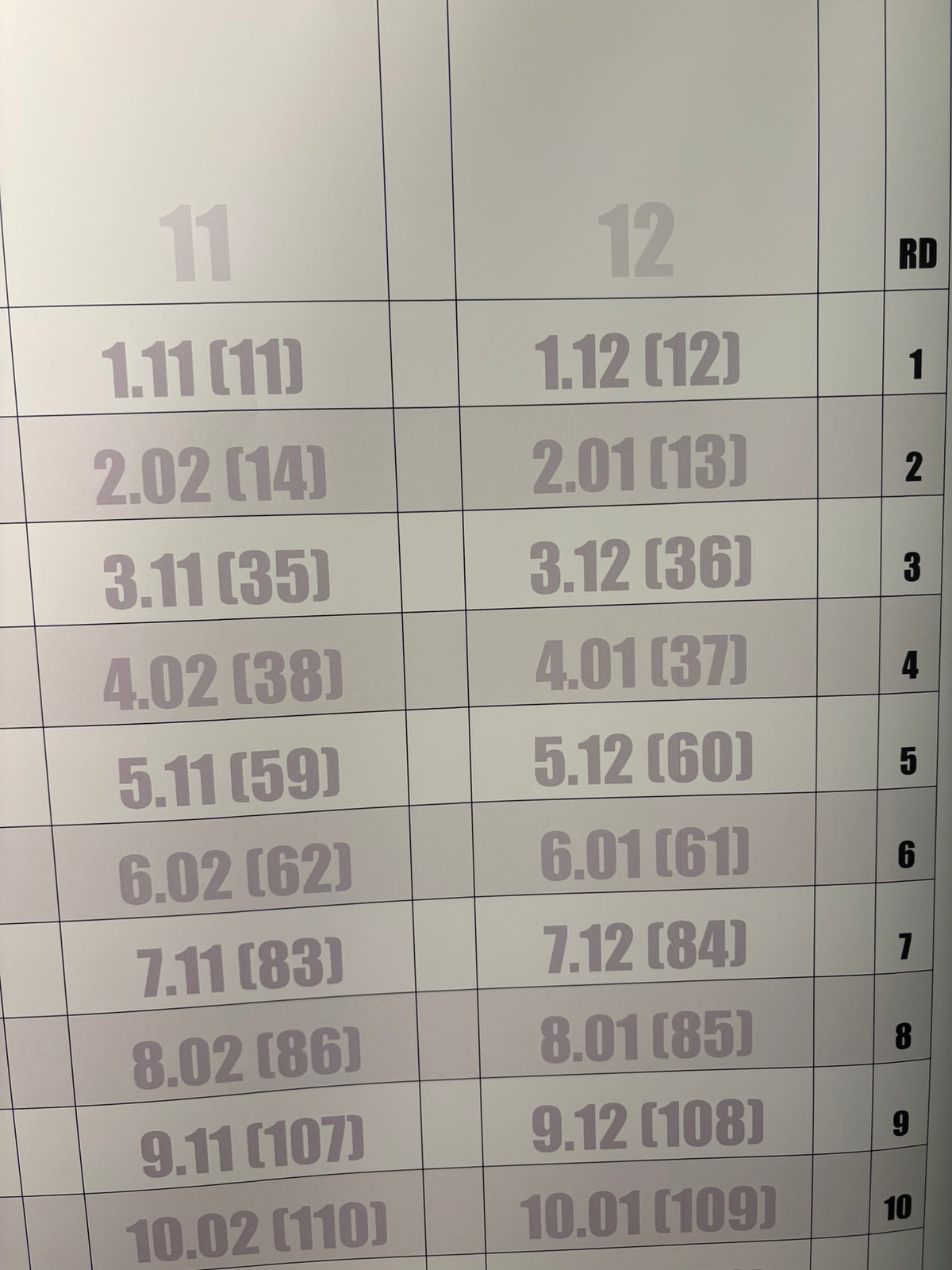 2026 Premier Fantasy Draft Board for Auction or Redraft and Snake draft leagues with ADP printed on the draft board