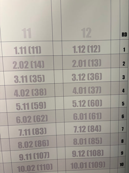 2026 Premier Fantasy Hockey Draft Board for Auction or Redraft and Snake leagues with ADP