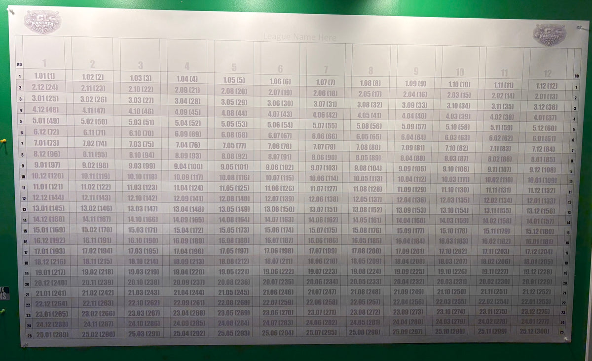 2026 Premier Fantasy Hockey Draft Board for Auction or Redraft and Snake leagues with ADP