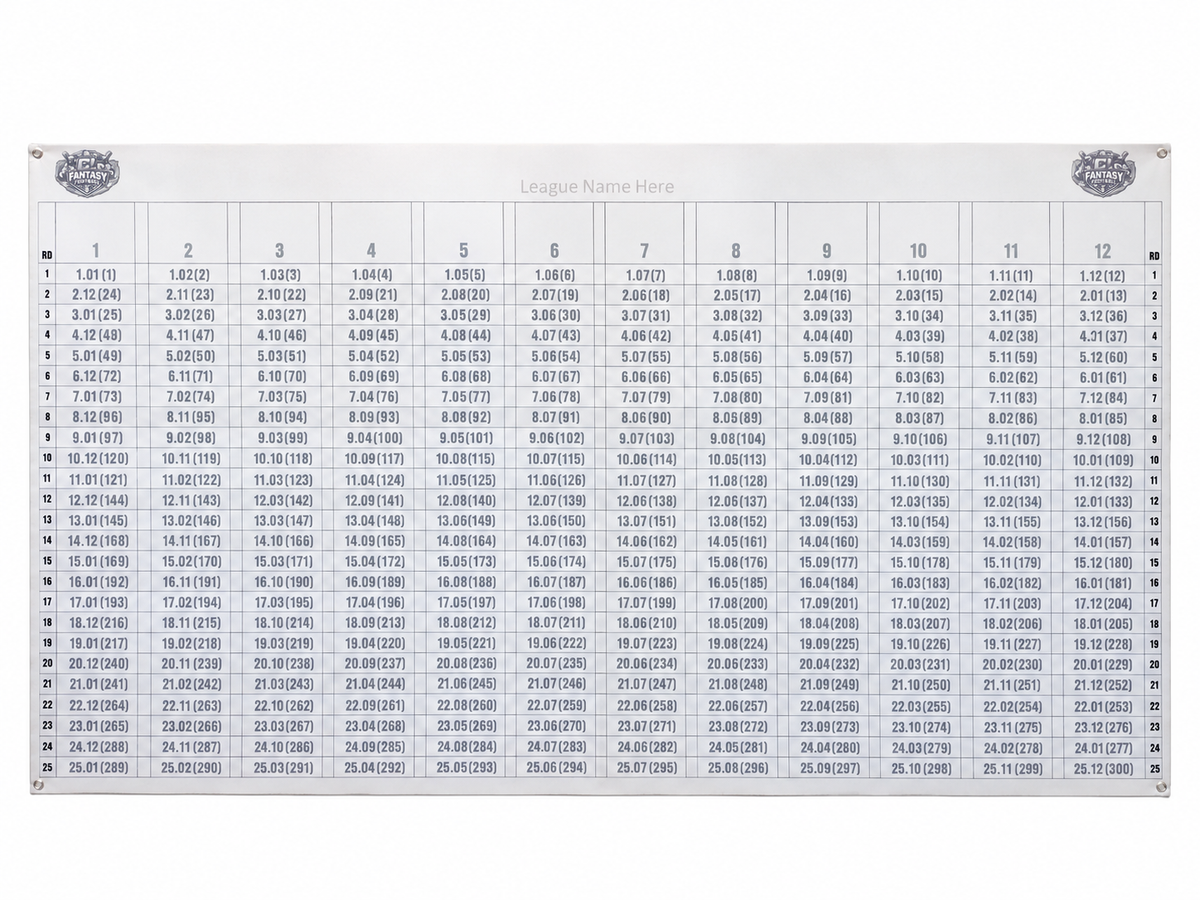 2026 Premier Fantasy Hockey Draft Board for Auction or Redraft and Snake leagues with ADP
