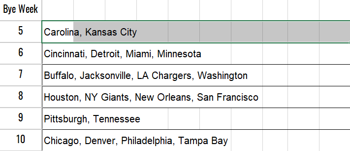 Bye Week Planner (Google Sheets)