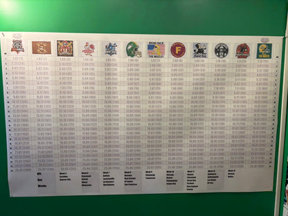 Premier Draft/Auction Kit for 8/10/12/14 Teams