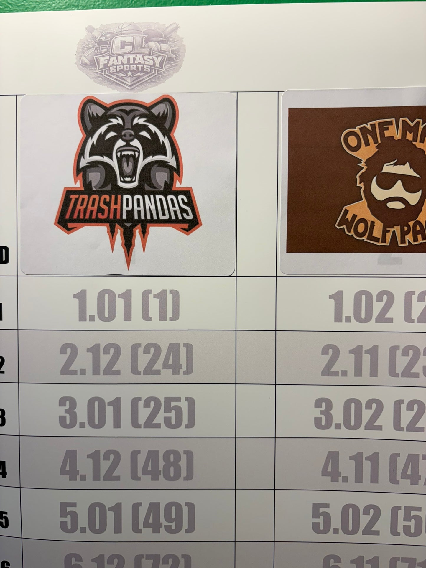 Premier Draft/Auction Kit for 8/10/12/14 Teams