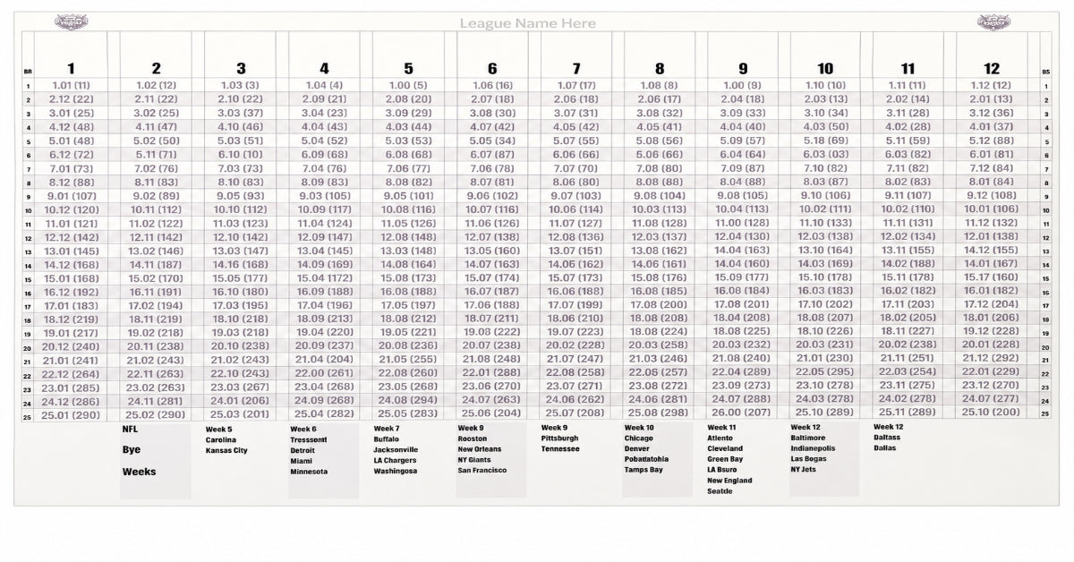 2026 Premier Fantasy Football Draft/Auction Board for 8/10/12/14 Teams