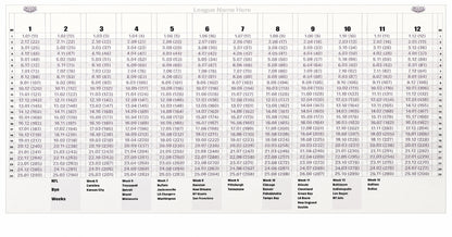 2026 Premier Fantasy Football Draft/Auction Board for 8/10/12/14 Teams