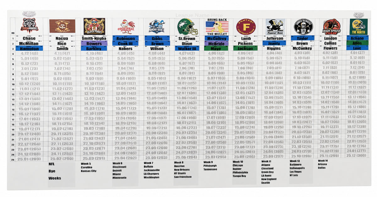 2026 Premier Fantasy Football Draft/Auction Board for 8/10/12/14 Teams