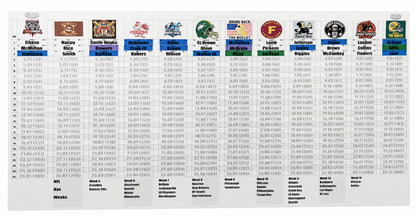 2026 Premier Fantasy Football Draft/Auction Board for 8/10/12/14 Teams